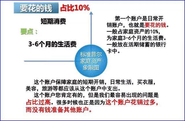 要想财务自由 先学习家庭资产配置 财富号 东方财富网