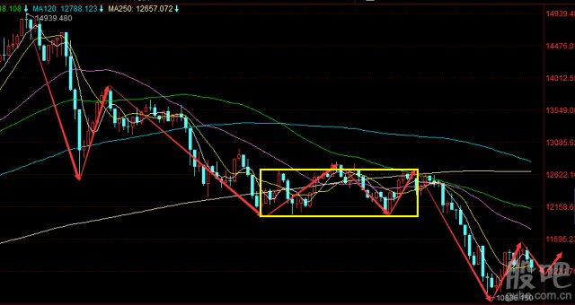 时中国A50指数实时行情分析:大盘前方道路依