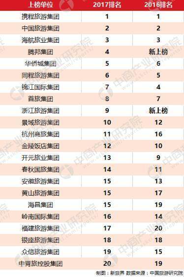 旅游公司排名_贵州旅游十大景点排名