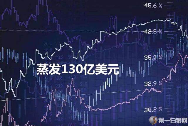 美股暴跌算什么！刚刚，这一市场，3个小时市值就蒸发130亿美元！