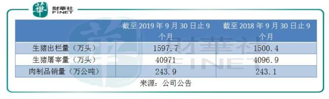 猪价高位上涨，万洲国际节后超涨15%