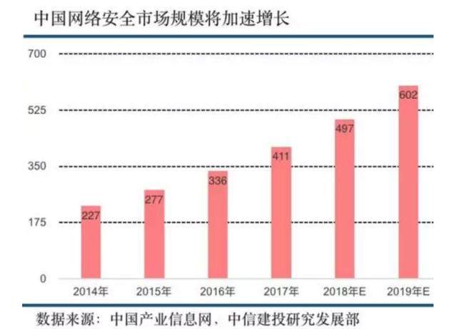 2020年信息安全的商业变革