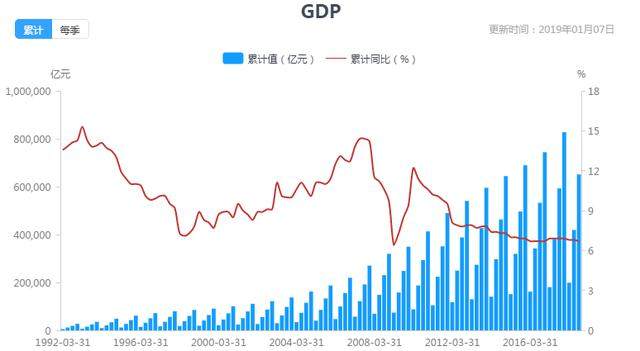 年度经济采购总量_我国经济总量照片