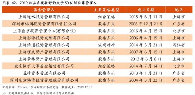 2019汉族人口比例_汉族人口分布地图图片(3)