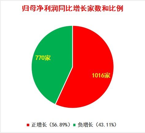 上市公司2018年业绩快报排行榜:不改往年,金融
