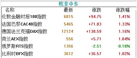 美国大幅降息然而并没有什么用