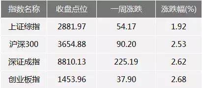 北向资金忙抄底，大股东们忙减持，谁比谁傻？