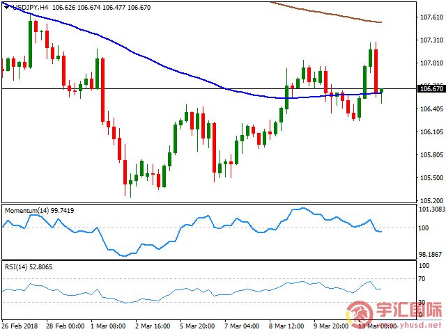 GBPJPY承压202关口