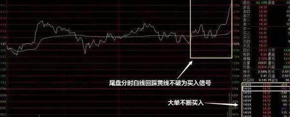 非常简单实用的30分钟K线战法，助你转亏为盈