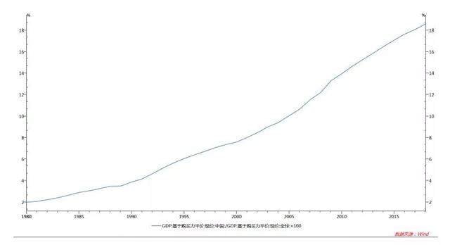 中泰资管天团 | 人民币汇率破7，你该贪婪而不是恐惧