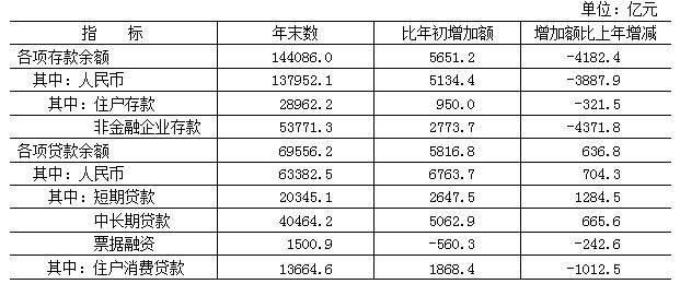 宿松常住人口为什么那么少_人口普查(2)