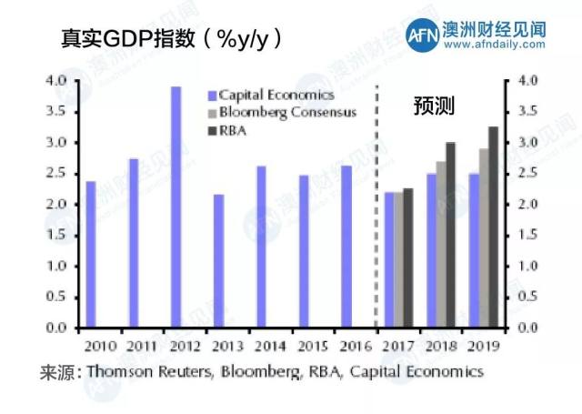 澳大利亚经济总量 2021_澳大利亚的经济开发图