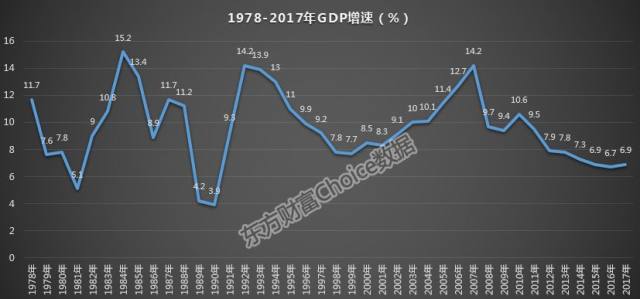 中国通货膨胀率