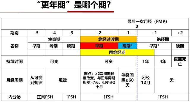 更年期是多少岁图片