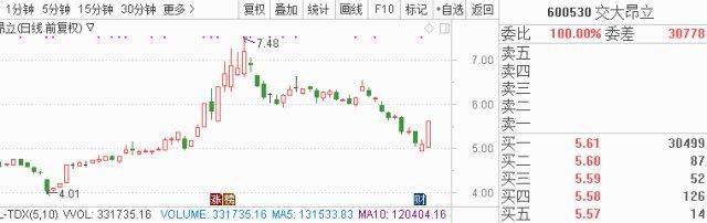 如何快速转亏为盈？8只业绩翻倍股助你腾飞