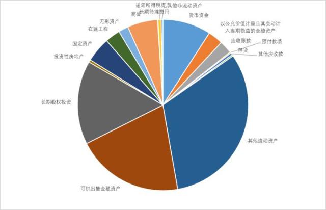 马云的投资战略,恒生电子2018年年报点评