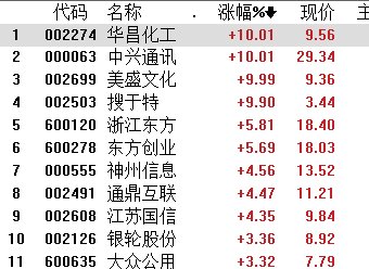 第二批科创板受理名单来了!医药生物领域居多