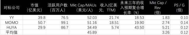 新股聚焦｜腾讯音乐，对比四家公司后我们得出一个结论