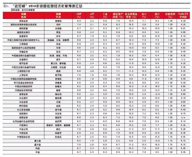 真实gdp和名义gdp计算例题_全球名义gdp动图(2)