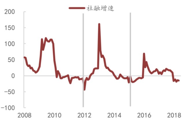 总量是反映整个社会经济活动状态_社会实践活动照片