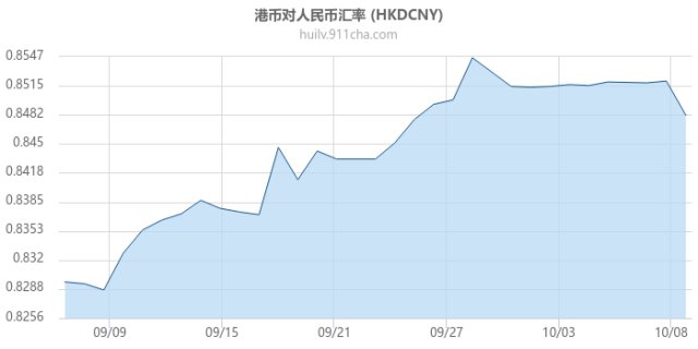 港幣對人民幣匯率今日3月26日人民幣對港元匯率走勢預測