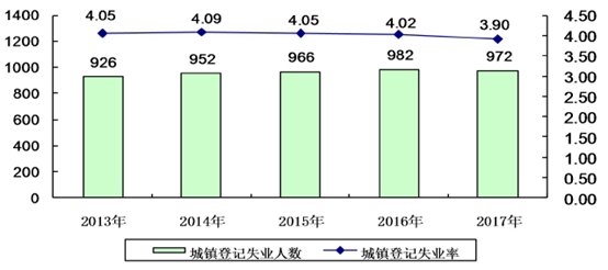 我国就业人口_美国就业人口总数