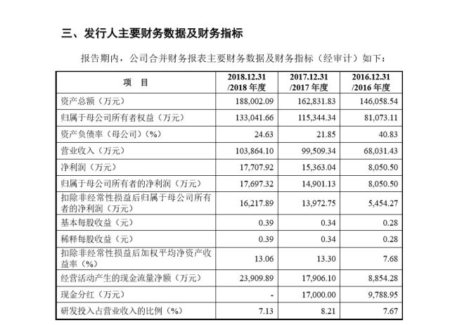 模拟问询威胜信息,科创板四大疑题待解