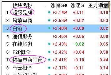 什么回路转成语_什么是二次回路接线图(4)