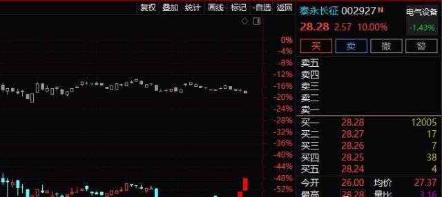 002927泰永长征,如何迭代?