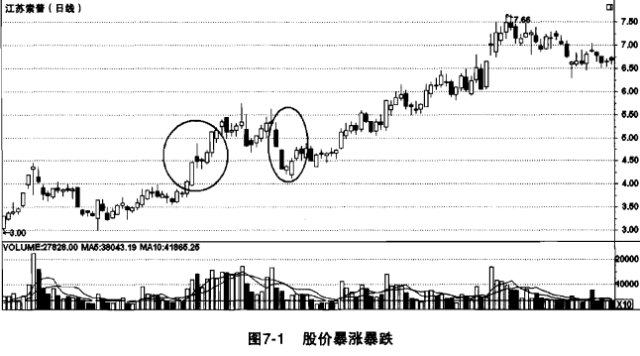 股票主力交易员多年感悟：盈利多年只买两种股票，少走10年弯路！