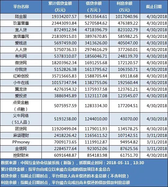 玖富排名(2)
