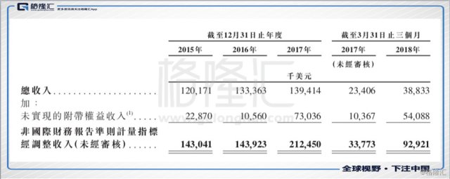 华兴资本上市意味着什么 财富号 东方财富网