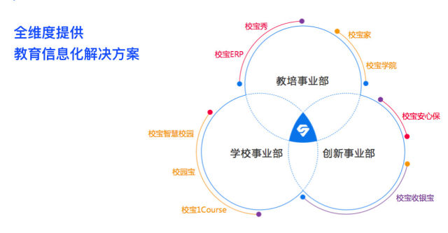 渭南教育信息化：推动教学模式变革