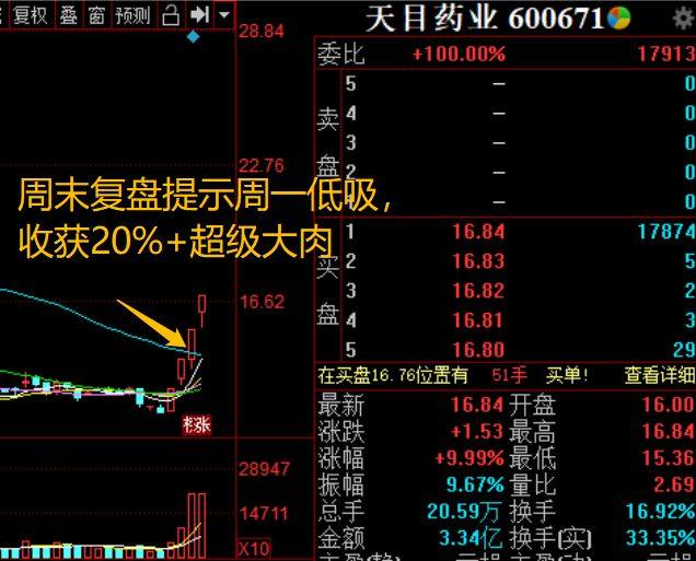 7 16马哥复盘 明日热点 自今日起恢复更新 财富号 东方财富网