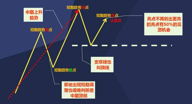 專欄頂底結構