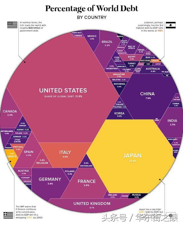 公共债务占gdp(2)