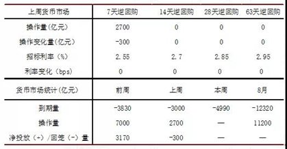 gdp增长与银行利率的关系图_股市 利率和GDP增长,啥关系(3)