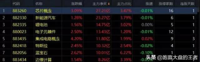 01.22收评｜捂紧了！这些股小心打丢