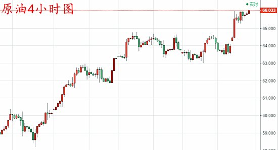 汤煜森:4.23。黄金原油今日操作建议,短中长线