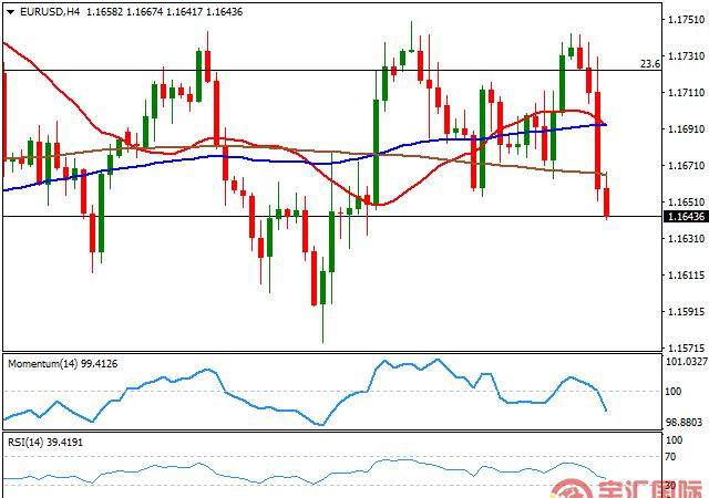 宇汇国际蔡老师欧元兑美元eurusd今日走势分析2018727