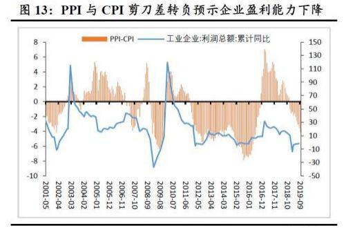 cpi和gdp的关系_红楼梦人物关系图