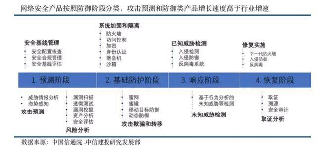 2020年信息安全的商业变革