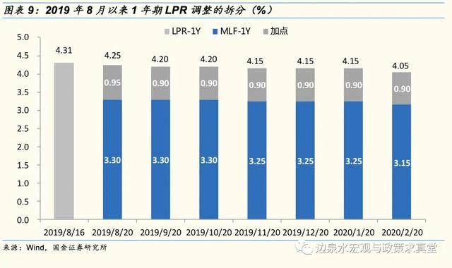 「国金研究」量的宽松重于价的宽松：2020年货币政策十大判断