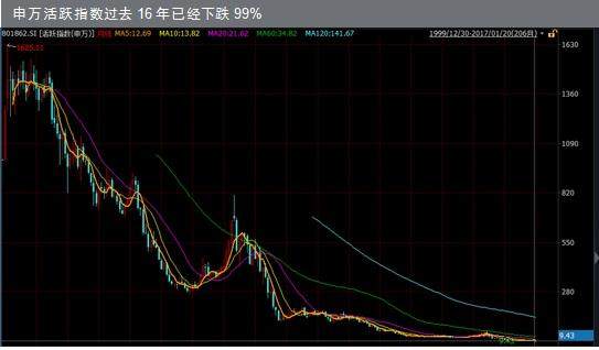 投资总是不赚钱？这四种错误你犯过吗？