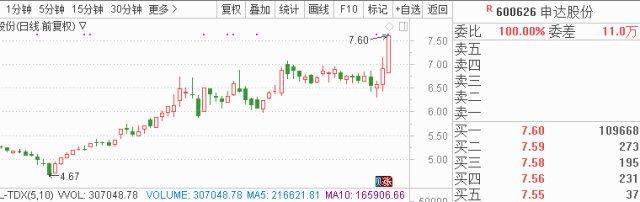 如何快速转亏为盈？8只业绩翻倍股助你腾飞