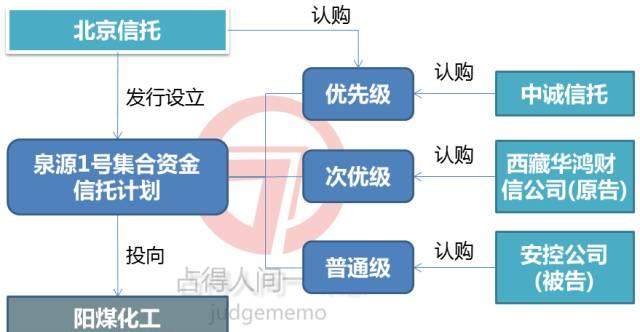 蓝色韬略市值研究院:最高院-股票收益权转让回