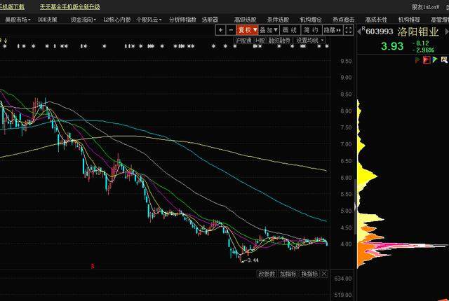 价格上涨完全停不下来，今年周期股最强品种非他莫属