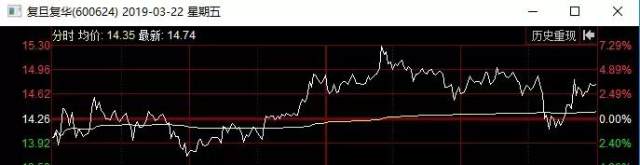 外围大跌？不如关注一下新出现的概念！