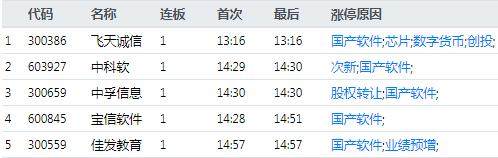 超9亿，大华股份被抛弃！两类股复制宝鼎科技，大佬9亿买3只股