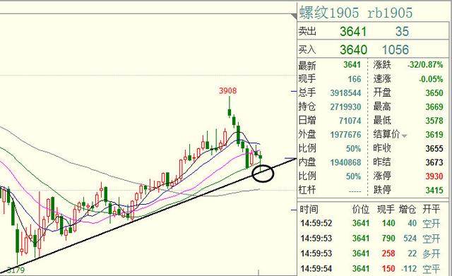 走进黑色系：期货螺纹RB空单深度剖析